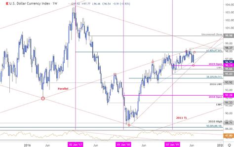 ZIP Price Index, Live Chart and USD Converter .